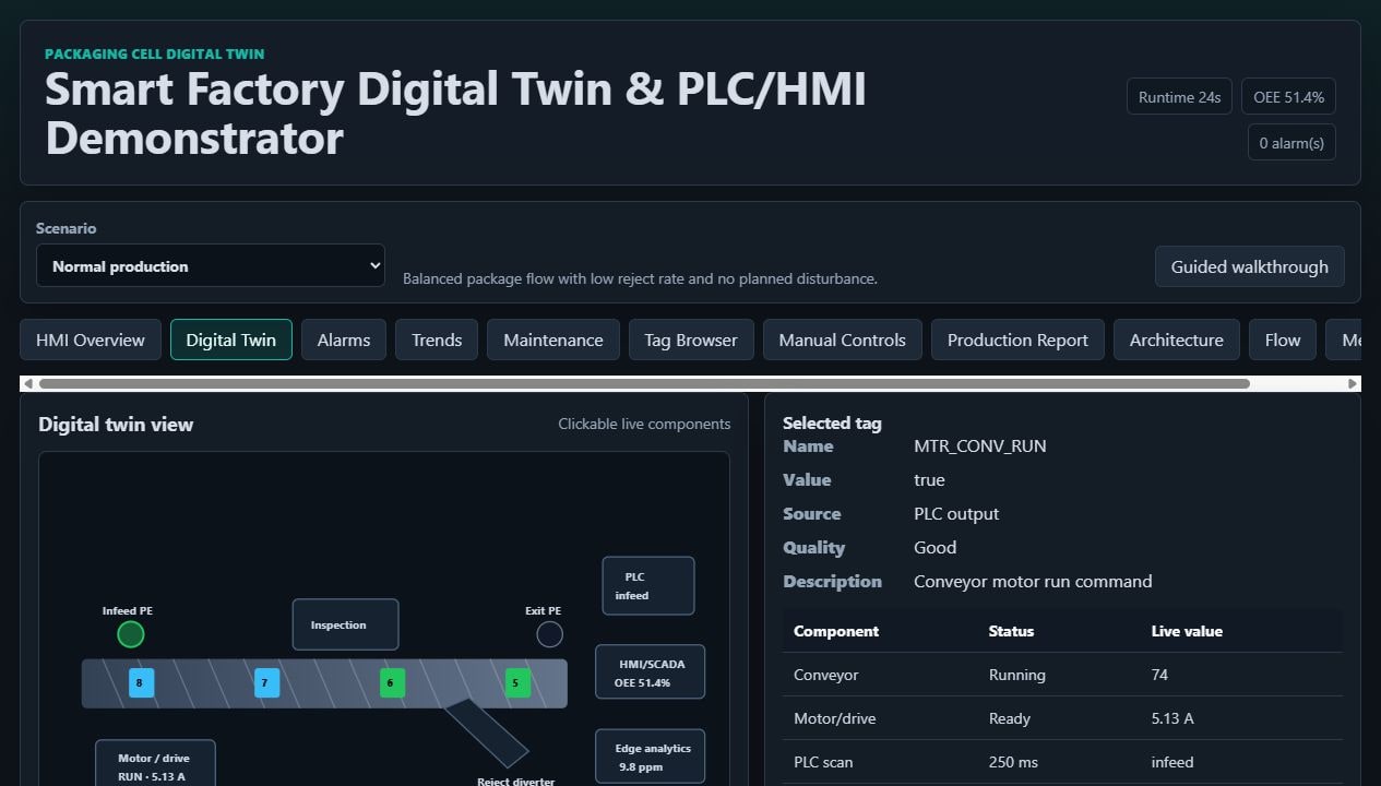 Smart Factory packaging-cell simulation with component status, PLC-style outputs, and OEE.